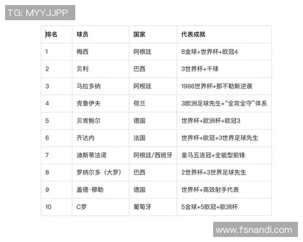 你心目中最爱的足球明星是谁让我们一起聊聊他们的魅力与成就 你心目中最爱的足球明星是谁让我们一起聊聊他们的魅力与成就