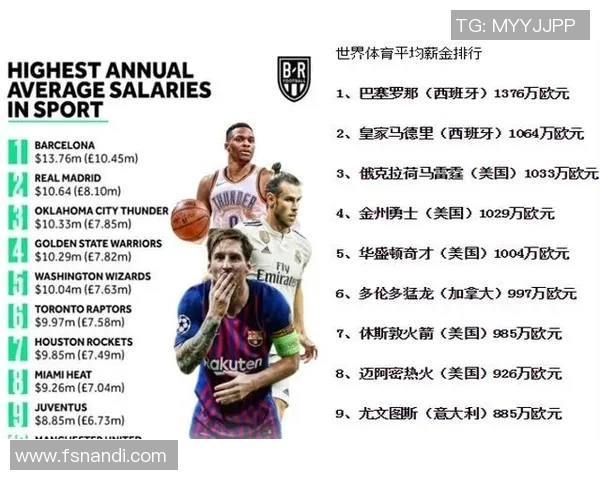 全球顶级体育明星身价排行榜揭晓谁是最具价值的运动员之王 全球顶级体育明星身价排行榜揭晓谁是最具价值的运动员之王