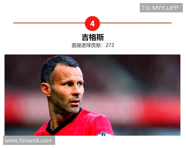 足球传奇吉格斯的辉煌生涯与影响力解析